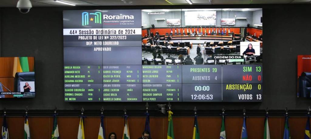 ALE-RR aprova PL que garante benefícios iguais a todos os clientes em campanhas&nbsp;promocionais